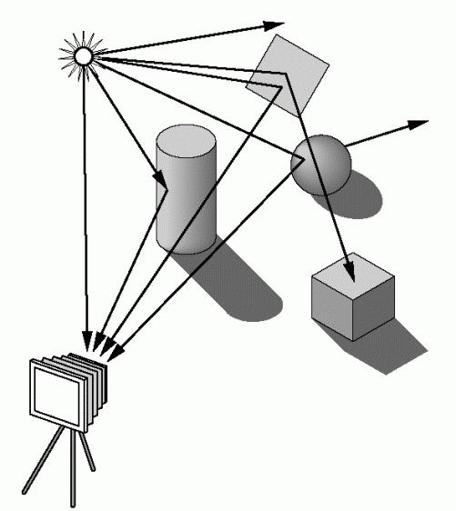 Modelo de Iluminação Objetivo principal Cálculo de iluminação nos vértices baseando-se na posição, orientação e