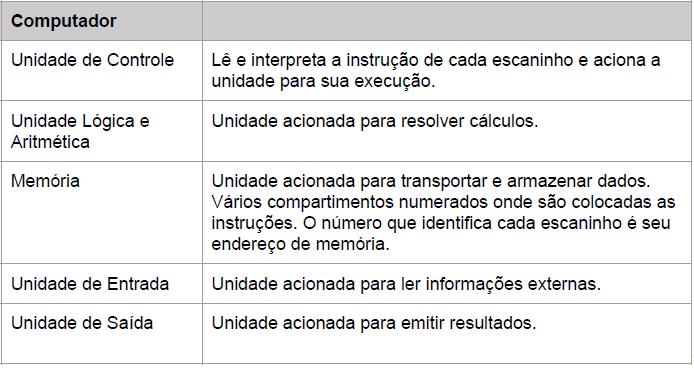 Arquitetura Básica de