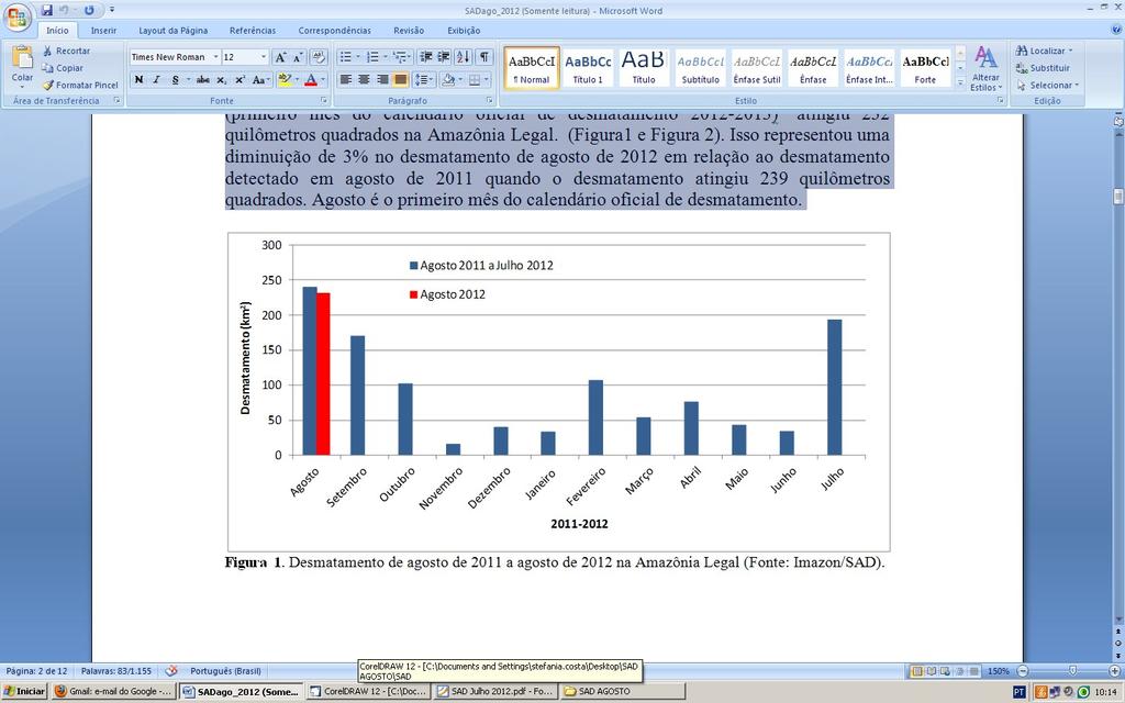 Agosto de 2012 Figura 1.