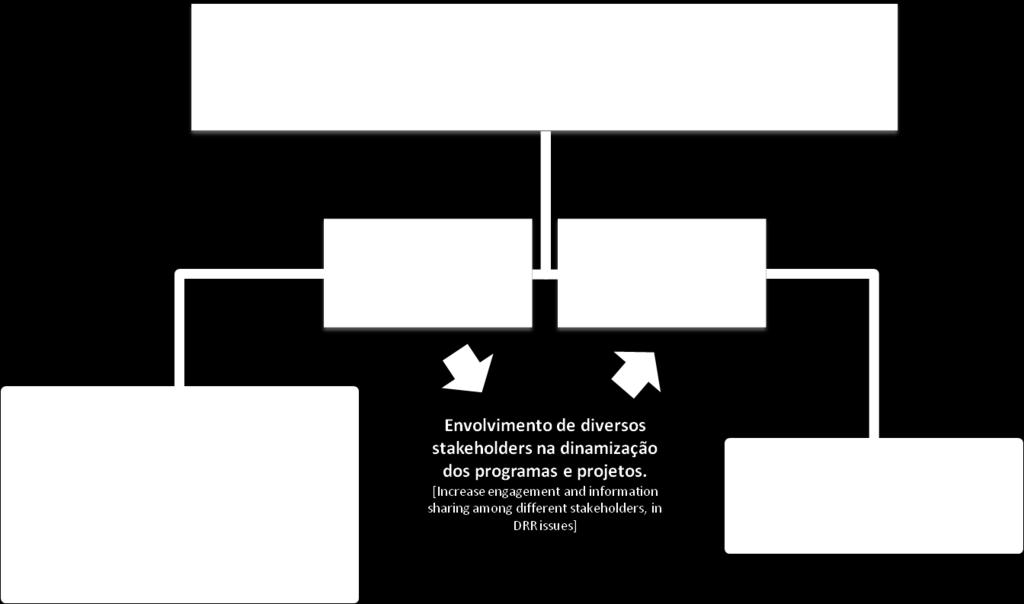 para a Comunidade Academia Sénior Proteção Civil Amadora ; Resiliência Artística - Uma exposição (ação) diferente sobre