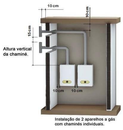 Figura 19 Instalação correta de 2 aparelhos a gás com chaminés individuais Fonte: RIP Comgás Subseção I Terminal de chaminé Art. 141.