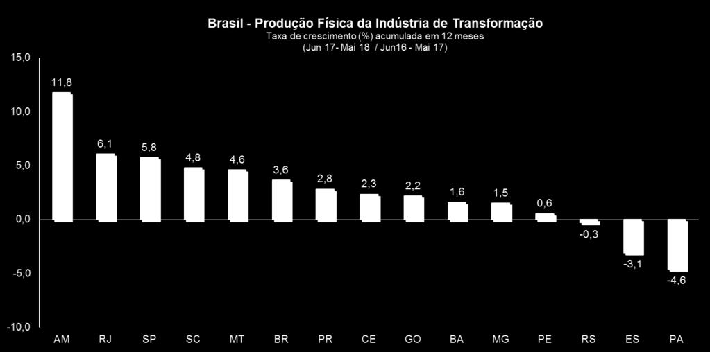 Gráficos