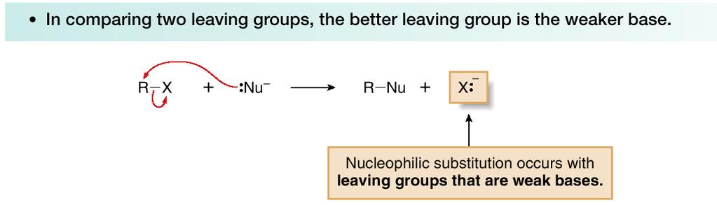 O Leaving Group Grupo Regeitado * Quando comparamos dois leaving groups, o melhor leaving group é a base mais