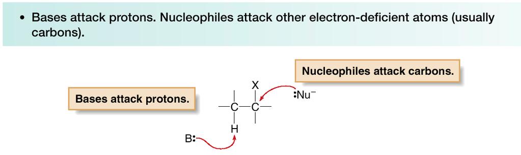 Nucleófilos * As Bases atacam protões.