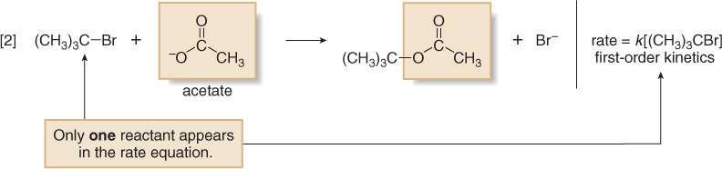 Considera a reação [2] seguinte: Exemplo de um mecanismo S N