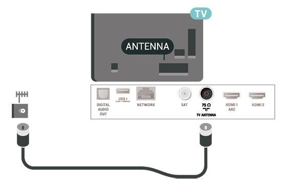 5 Ligações 5.1 Guia de conectividade Ligue sempre um dispositivo ao televisor com a ligação de maior qualidade disponível.