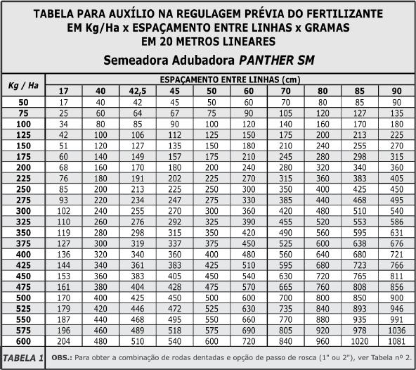 36 PANTHER SM Correntes da Transmissão As correntes de transmissão saem de fábrica pré-ajustadas de acordo com a distância entre eixos das rodas dentadas.