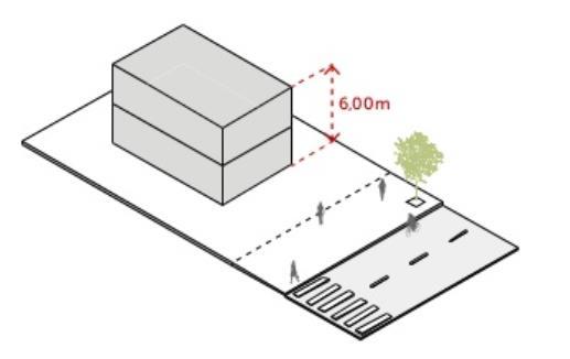 GABARITO Número de pavimentos e altura máxima Para densidades e gabaritos subdimensionados: Espalhamento excessivo da cidade, uma vez que menores densidades