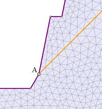 O ponto A corresponde ao vértice inferior do bloco 1. Fig.7.