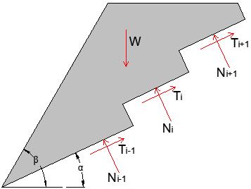 O procedimento a seguir para a análise da estabilidade de um talude através do Método de Equilíbrio Limite passa por determinar as forças actuantes na superfície de deslizamento (Figura 4.1.).