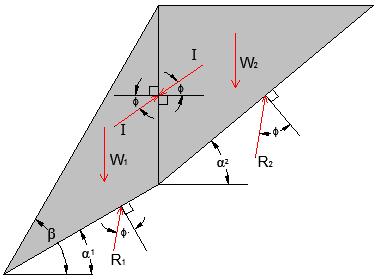 Fig.4.7. Talude constituído por 2 blocos Na Figura 4.8.