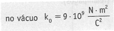 Lei de Coulomb A intensidade da força de atração ou de repulsão entre duas cargas elétricas é diretamente proporcional ao produto dos valores absolutos das cargas e inversamente proporcional ao
