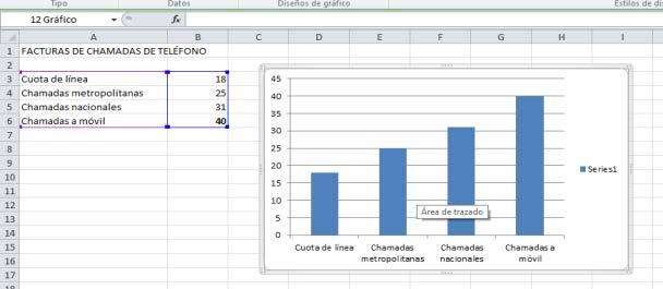 Actividades resoltas Cos seguintes datos da factura do teléfono, cree un gráfico de barras e un gráfico circular para observalos con maior claridade. DATOS DA FACTURA DO TELÉFONO Cota de liña 18 1º.