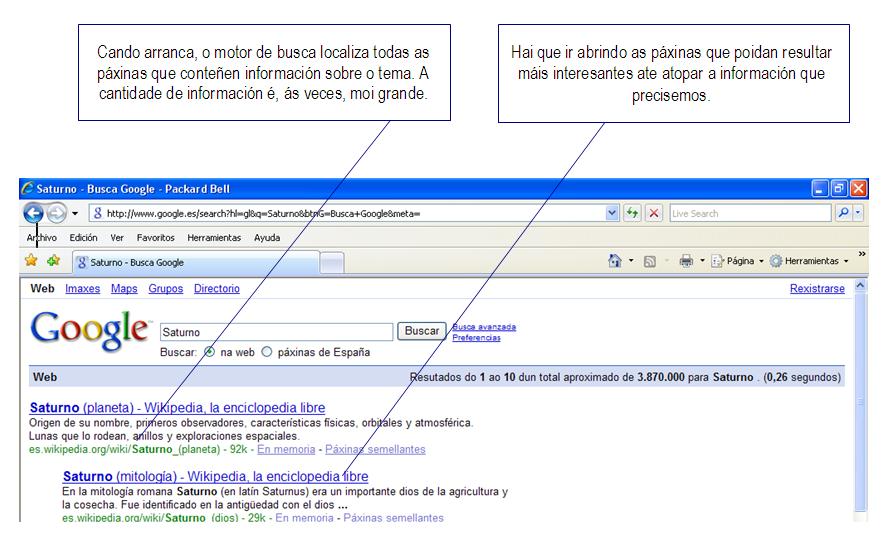 Cantas máis palabras empreguemos para facer a procura, máis refinada será esta. Os artigos, as preposicións, as conxuncións etc. non se teñen en conta na busca.