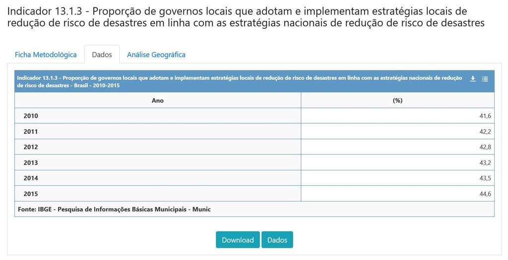 Tables and Graphs Número das Unidades de Conservação federais, estaduais e municipais, segundo o tipo de uso e categoria de manejo Brasil 2016 Tipo de uso e categoria de