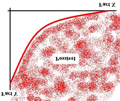 Mas aqui vamos considerar outra perspectiva Eu uso vários factores de produção numa proporção a determinar Vamos supor que eu quero produzir uma determinada quantidade de um BS Na qual vou usar