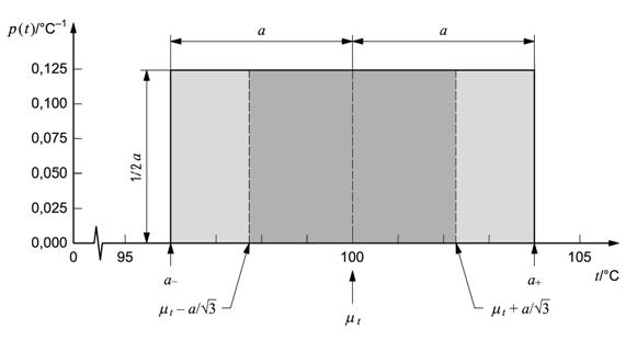 a) b) Figura 2 Ilustração gráfica da avaliação