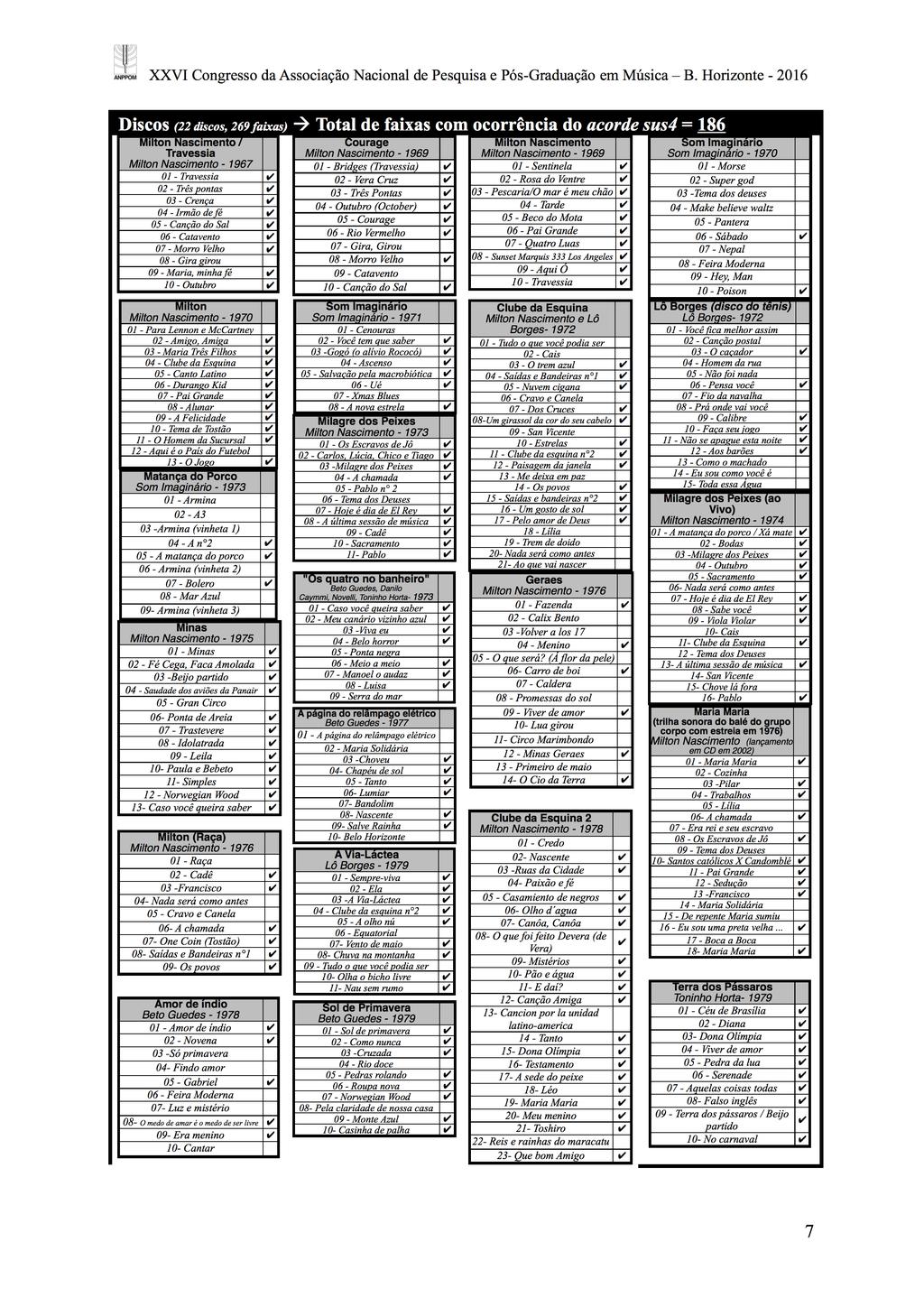 ! Esses exemplos apresentados ao longo do artigo constituem uma pequena amostra do quão diversificado é o uso do acorde sus4 no repertório do Clube da Esquina, variando de acordo com as intenções