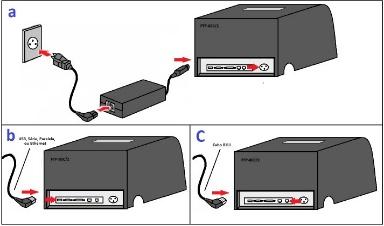 Ligar o cabo de alimentação à impressora; b. Ligar o cabo de dados à respectiva interface usada (USB, serial ou Ethernet); c.