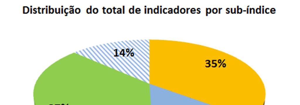 Utilização e Impacto), para os quais é calculado o respetivo score parcial.