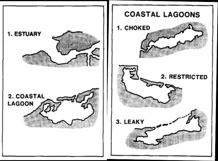 Segundo Kjerfve (1986), as lagoas costeiras podem ser divididas em 3 sistemas diferentes de acordo com o grau de troca de água com o mar adjacente (Figura 1.1).