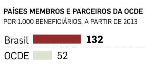 Ressonância Magnética: 7.086.