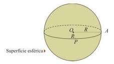 A área da superfície esférica é dada pela quádrupla da área de um dos