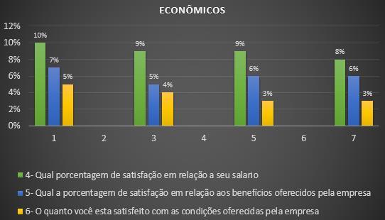 Gráfico 01 Políticas da empresa Fonte: Qualidade de Vida no Trabalho estudo de caso numa loja de móveis no noroeste paulista, 2016.