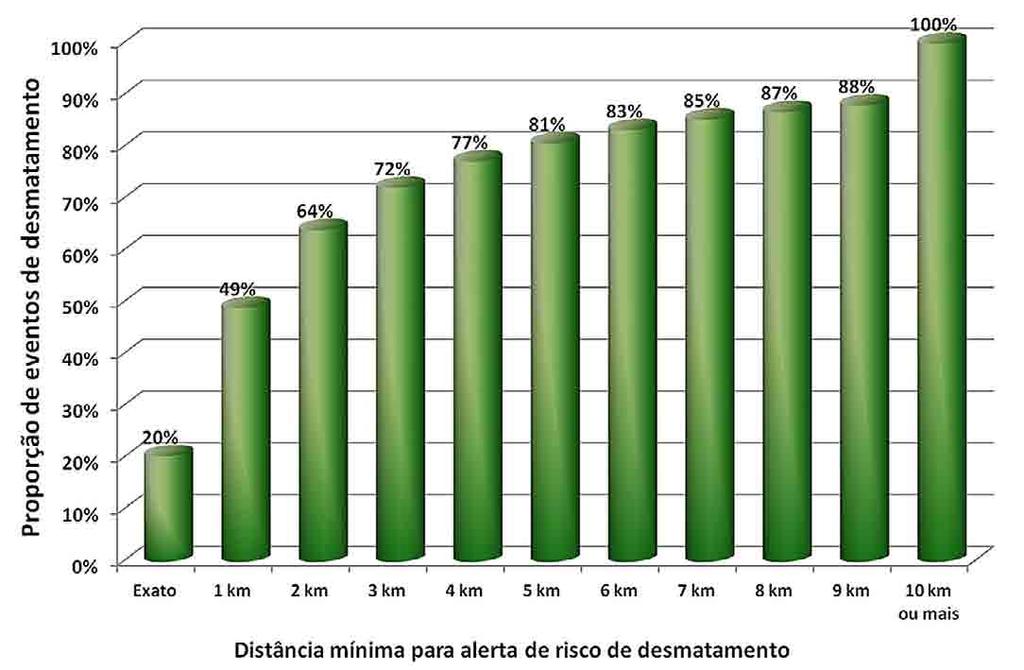 risco de desmatamento Figura 2.