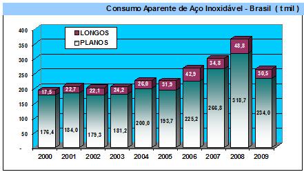 CAPÍTULO I INTRODUÇÃO Os aços inoxidáveis vêm sendo cada vez mais utilizados devido à sua grande versatilidade e características. A Figura 1.