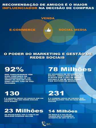 Publicidade na internet o impacto da rede no mundo do marketing 4.