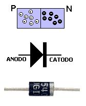 Diodos etificadores Aqui trataremos dos métodos de aproximação dos diodos. A aproximação a ser usada dependerá do que você pretende fazer.