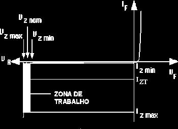 egulação tensão A finalidade de um regulador de tensão é manter uma saída o mais constante possível, mesmo que a corrente varie.