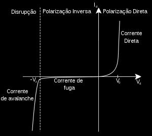 No caso do silício temos 0,7. já para o germânio temos uma tensão de joelho 0,3. esistência de Corpo.