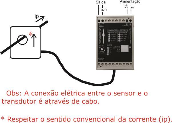 Dimensões Físicas do Transdutor: Diagrama de Conexões: Em medidas de