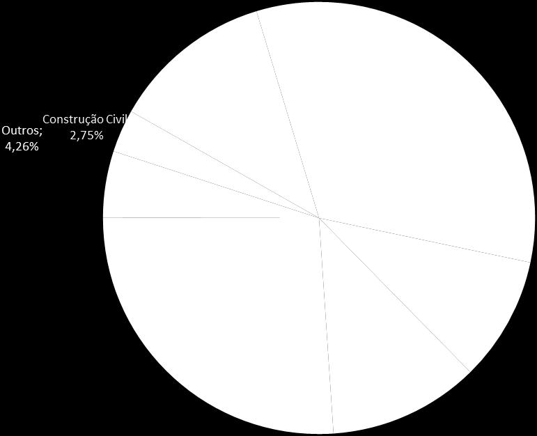 > R$ 10 MM 71,4% > R$ 10 bi 45,7% Exposição % Long 87,3% *Todos os dados desta carta são com