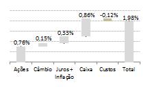 BRASIL CAPITAL FIC FIM - Fundo de Investimento Multimercado Janeiro Fevereiro Março Abril Maio Junho Julho Agosto Setembro Outubro Novembro Dezembro Acumulado BC FIC FIM 2008 0,27% 1,06% 0,03% 0,21%