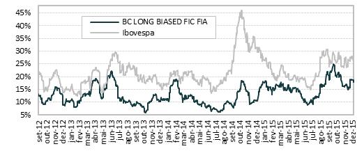 BC LONG BIASED FICFIA Fundo de Investimento de Ações Janeiro Fevereiro Março Abril Maio Junho Julho Agosto Setembro Outubro Novembro Dezembro Acumulado BC LB FICFIA 2012-0,63% 5,10% 4,20% 1,77% 7,47%