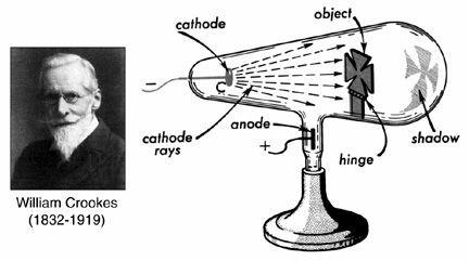 Tubo de raios catódicos (1869) tubo de vidro com uma tela fluorescente preenchido com gás a baixa pressão quando