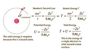 Órbitas eletrônicas os elétrons têm órbitas circulares a força eletrostática é a força centrípeta que mantém os elétrons