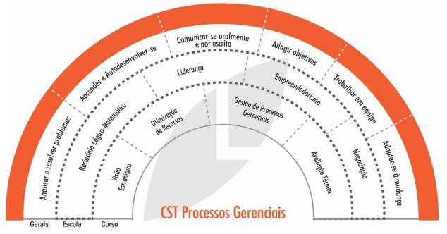 Proporcionar uma visão sistêmica da gestão da organização, no âmbito da realidade social, no âmbito local, regional, nacional e mundial; Oportunizar aos alunos a aplicação dos conteúdos programáticos