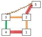 Figura 5 - Diagrama de relacionamento 2.3.4. Layout inicial O layout inicial é baseado no diagrama de relacionamento (Figura 6), ignorando espaços e restrições de construção.