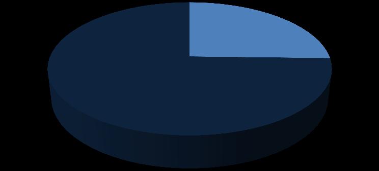 2012-1014 25% 75% Partos Induzidos Partos Espotâneos Figura 4.