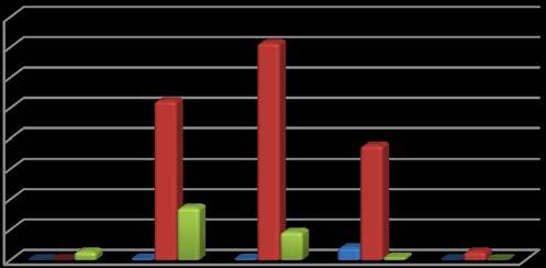 Locações por nº de dormitórios DEMAIS Tipo NOBRE CENTRO REGIÕES 2 Côm.