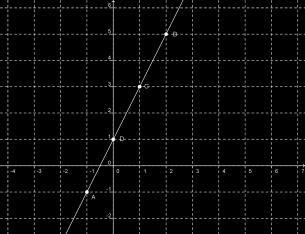 A fórmula da função constante é y = c ou f(x) = c.