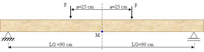 I 3 b h = (2.2) 12 E para a viga com reforço o momento de inércia é dado pela eq. 2.3. I R 3 2 b E2 n h E2 ( y h 2) + + b n h ( n h 2 + h y ) 2 3 b h = + b h cg cg (2.