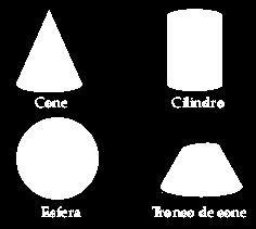 Pirâmide Os poliedros são sólidos que apresentam todas as Cilindro superfícies planas.