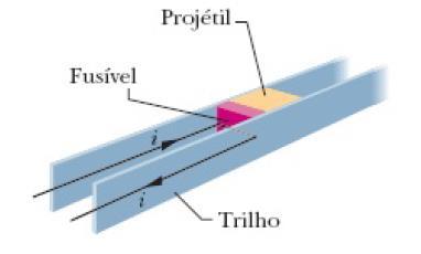 O procedimento para encontrar a força num fio transportando corrente é este: Two parallel wires carrying currents in the same direction attract each other.