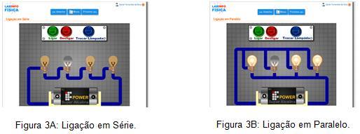 A Figura 4A representa a página da potência elétrica.