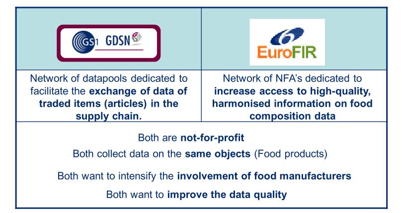 Benefícios da cooperação Rede de data pools dedicada a facilitar as trocas de informação sobre um produto ao longo da cadeia de abastecimento Rede das NFA s dedicada a aumentar o acesso a informação